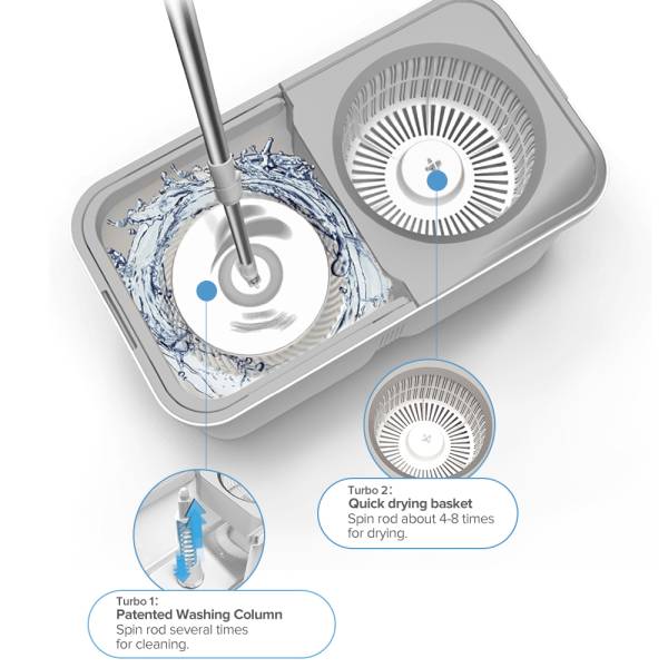 Supamop Twin Turbo Spin Mop Set